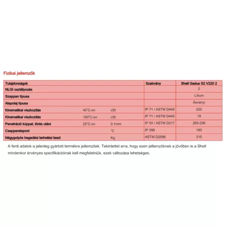 Shell Gadus S2 V220 2 régen Alvania EP(LF) 18 kg nagynyomásálló(EP) univerzális zsír
